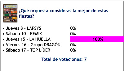 Seguimos con la encuestas, en esta valoraremos los DJs de estas fiestas